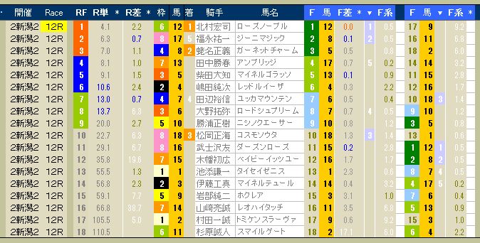 2937　▼第２回　新潟競馬　２日目（結果）　　出走前のデータは右頁。　2013.07.28_c0030536_11475961.jpg