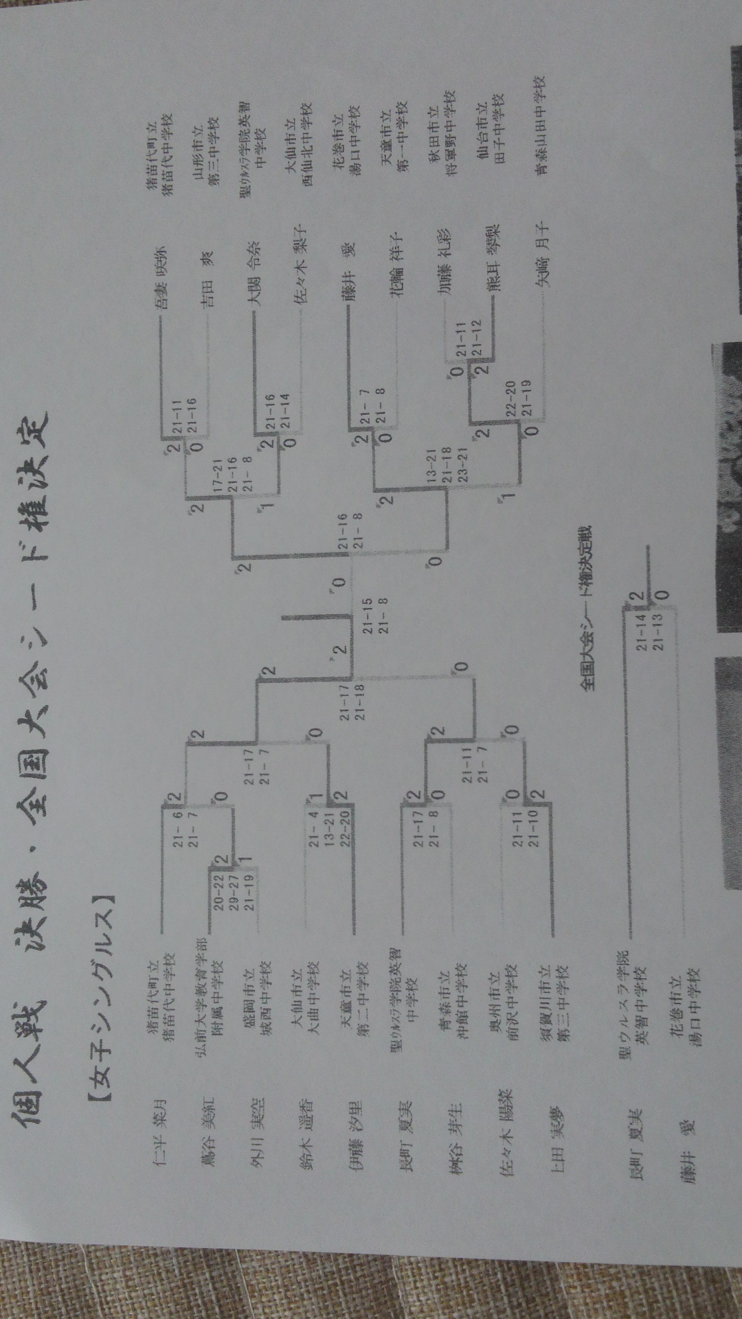 東北大会結果_f0236646_21111087.jpg