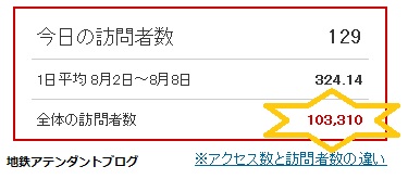 アテンダントブログの観覧ありがとうございます!_a0243562_1446422.jpg
