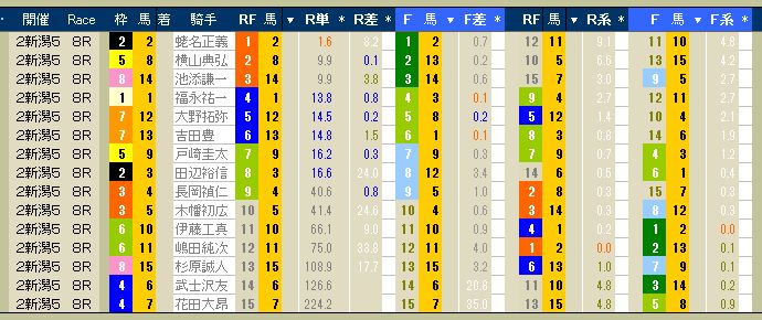 2964　▼第２回　新潟競馬　５日目　　2013.08.10_c0030536_13234951.jpg