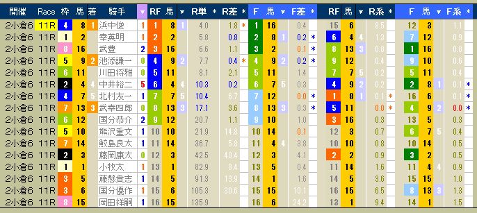 2969　▼第２回　小倉競馬　６日目（結果）　　出走前のデータは右頁。　2013.08.11_c0030536_22354578.jpg