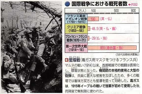 第41回世界史講座のまとめ③（戦争の長期化と総力戦のはじまり）_a0226578_8551446.jpg