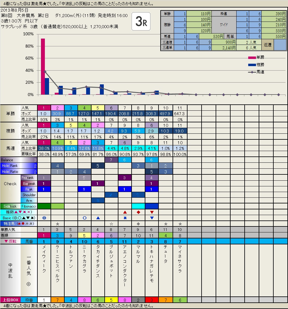 8.13  Local 結果（大井2日目）_b0201522_044547.jpg