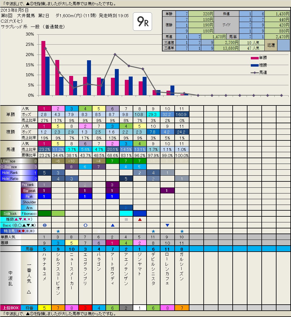 8.13  Local 結果（大井2日目）_b0201522_0452272.jpg