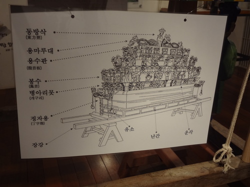 木人博物館 （韓国 ソウル）_a0120385_2472568.jpg