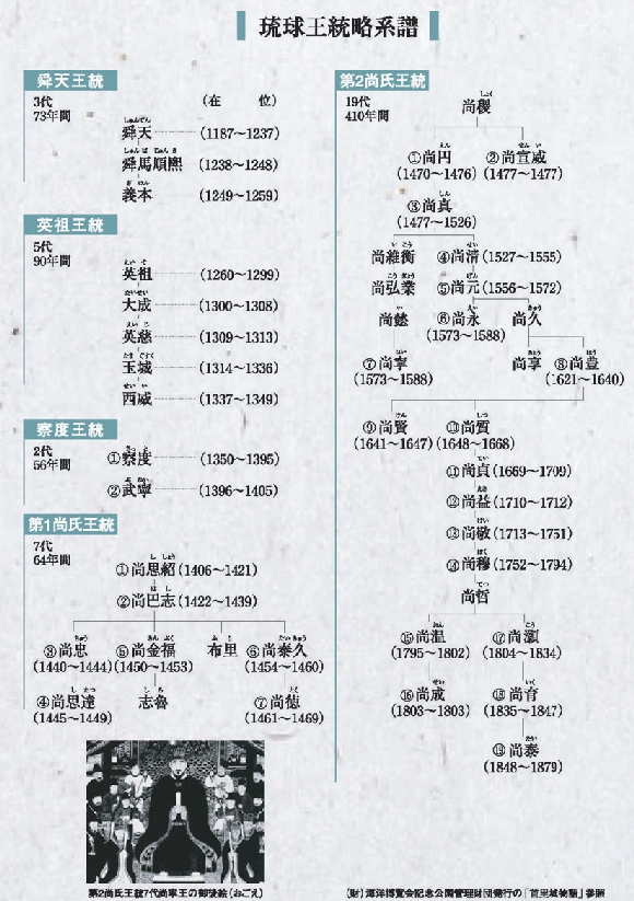 浦添城の英祖王はアマミキヨ_a0300530_10365135.jpg