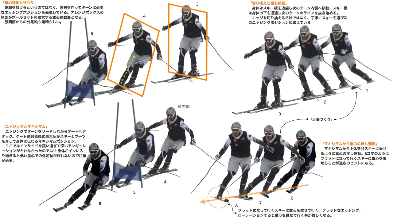 梶哲郎のスキーテクニック 伊藤知之のスキー通信