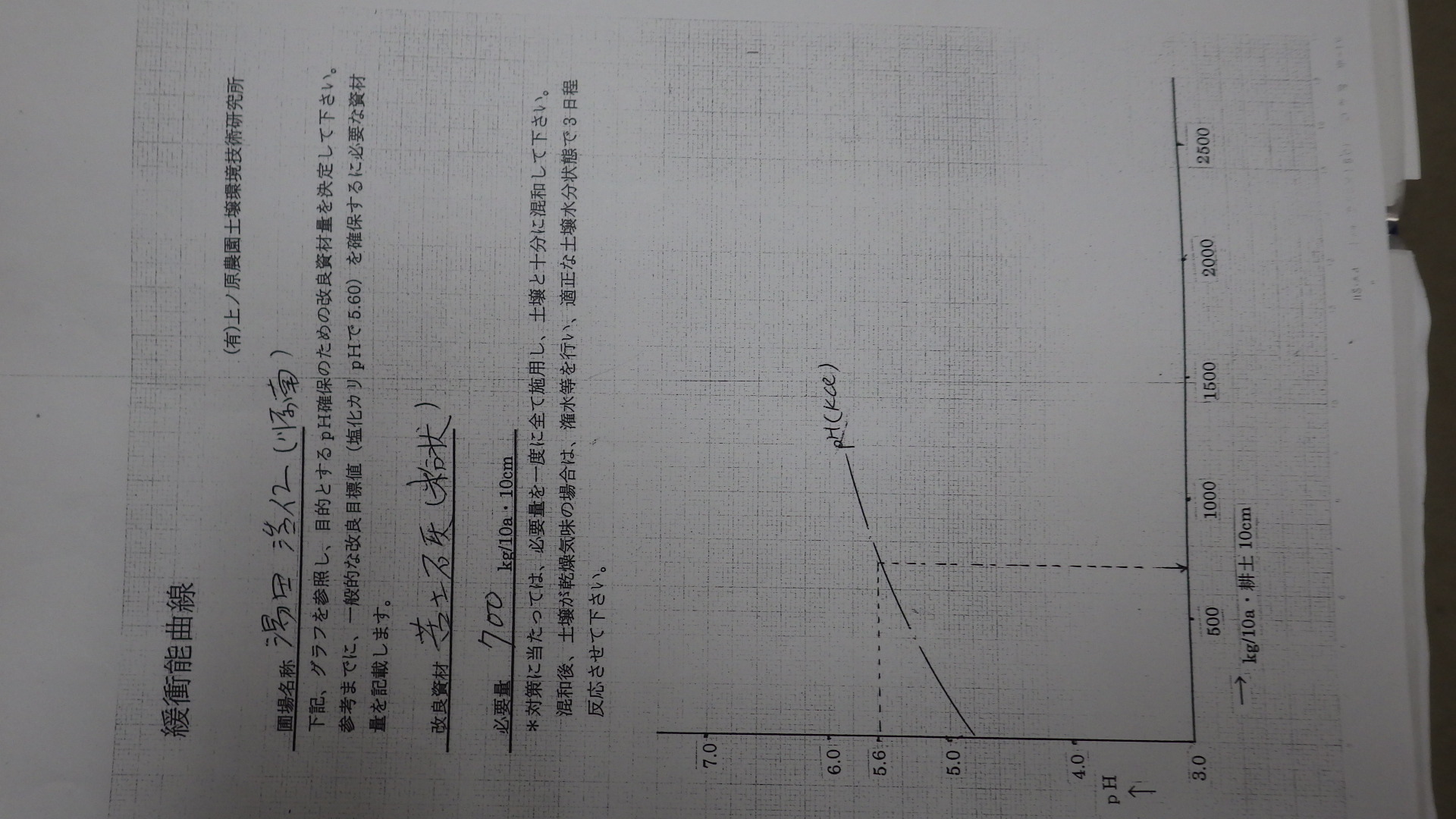 PH矯正総集編!_a0256619_9343896.jpg