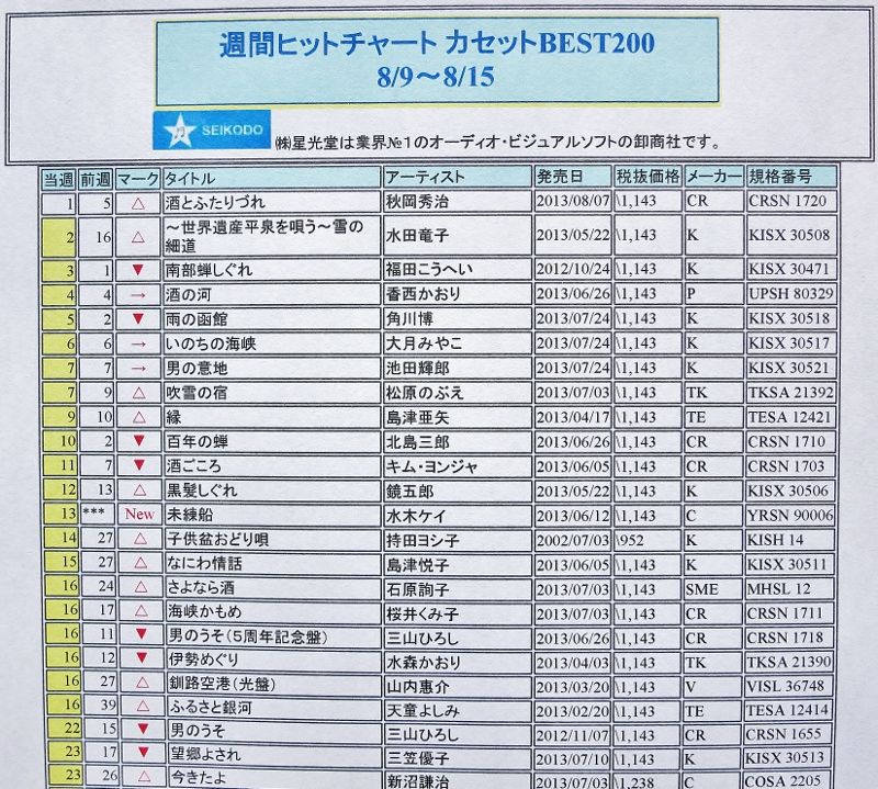   星光堂週間ヒットチャート・カセットベスト２００ 酒とふたりづれ・第１位！_b0083801_7511236.jpg