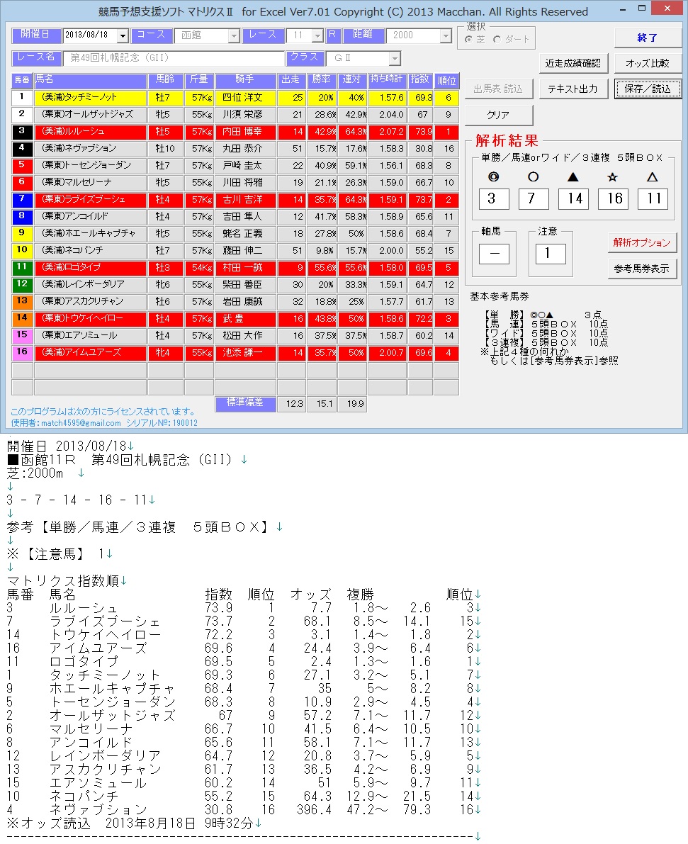 2013/08/18(土)函館11R 札幌記念(G2)、小倉11R 北九州記念(G3)　予想公開_c0214240_109263.jpg