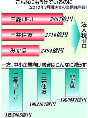 法人税を払わないアマゾンに比べて 日本の法人税は本当に高過ぎるのか 小坂正則の個人ブログ