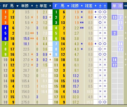 2993　▼シニアライフの馬券学　　- 56 -　＜更新解説５＞_c0030536_22494452.jpg