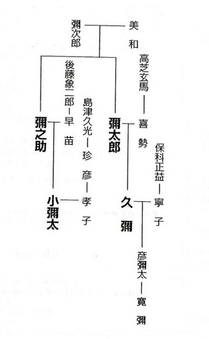 岩崎久彌 と コンドル 旧岩崎邸案内 茅町コンドル会 岩崎久彌 と コンドル 旧岩崎邸案内 茅町コンドル会