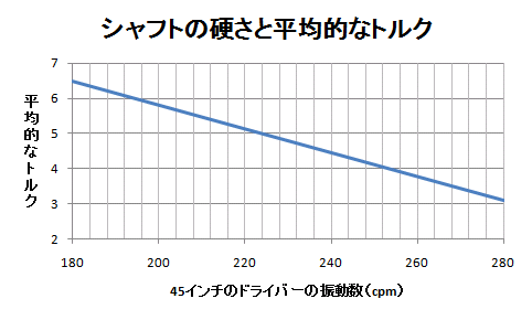 既成品のドライバーはもう買わないかも Cameranぼやき
