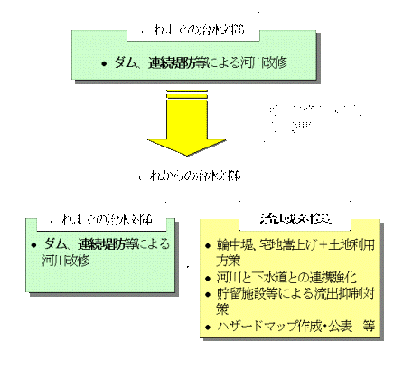 「(仮称)滋賀県流域治水の推進に関する条例要綱案」に関する意見_f0197754_18142250.gif