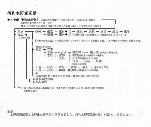 「河和水野系・彦四郎家系譜」 »»Web会員«« _e0144936_12103782.jpg