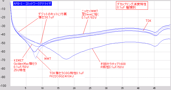 デカップリングコンデンサの効果を測定_e0298562_20101853.png