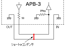 デカップ リング 意味