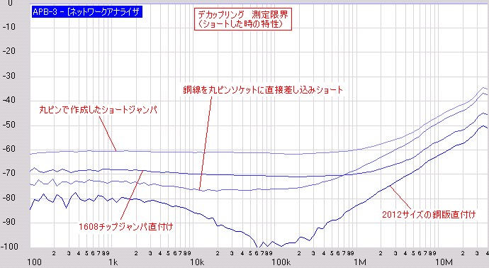 デカップリングコンデンサの効果を測定_e0298562_2094056.png