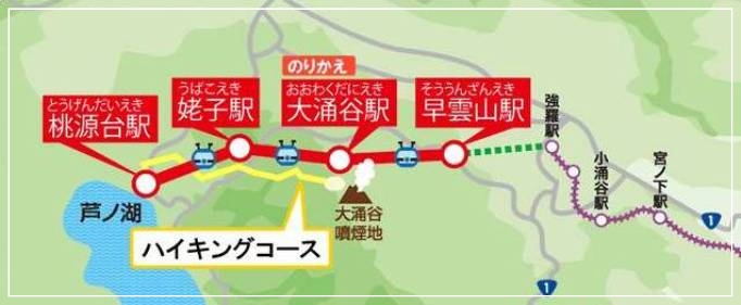 2013夏 箱根旅行 観光 箱根ロープウェイ こなつとじぃじ 2013夏 箱根旅行 観光 箱根ロープウェイ こなつとじぃじ