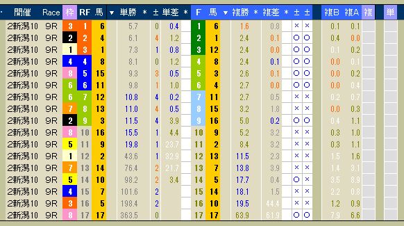 3006　▼第２回　新潟競馬　１０日目　　2013.08.25_c0030536_1314256.jpg