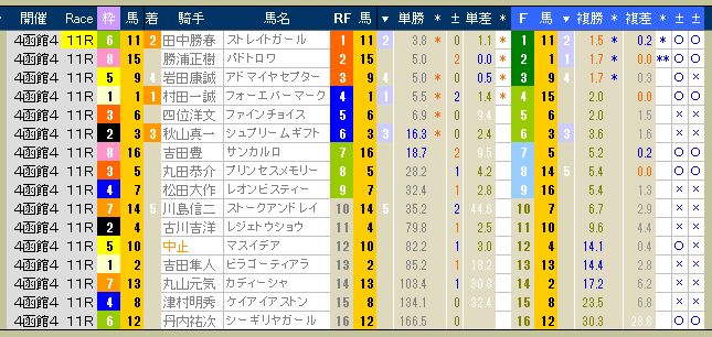 3003　▼第４回　函館競馬　４日目（結果）　　2013.08.25_c0030536_19141128.jpg