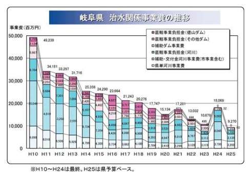 続・岐阜県も踏み出せるか？－「洪水をある程度許容する」治水－_f0197754_2314588.jpg