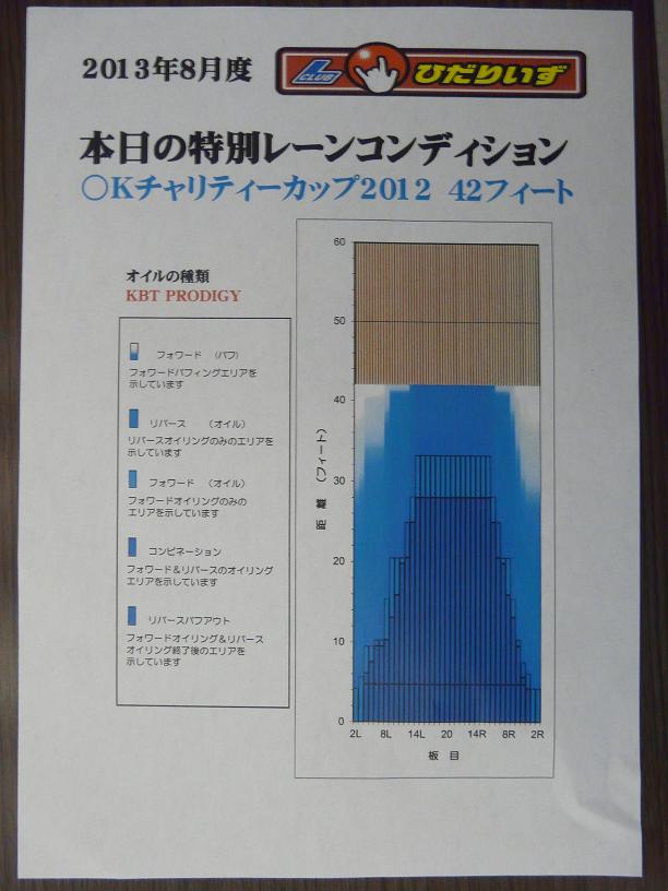 【左】ひだりいず8月度月例会_f0131181_2144299.jpg