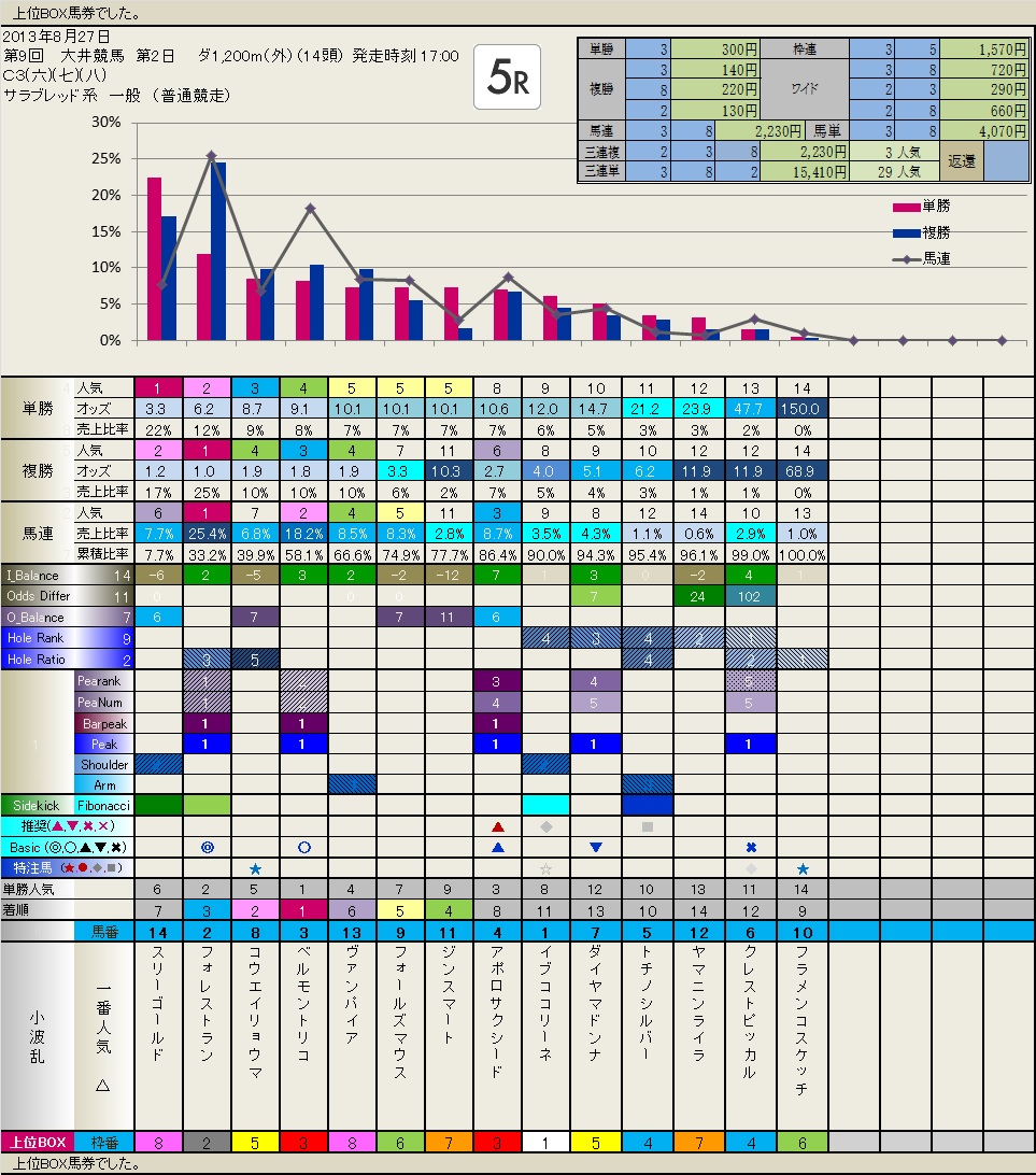 8.27  Local の結果  (大井 2日目)_b0201522_19185873.jpg