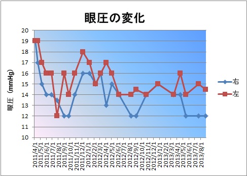 2013/8/27　緑内障21_b0217643_22434156.jpg