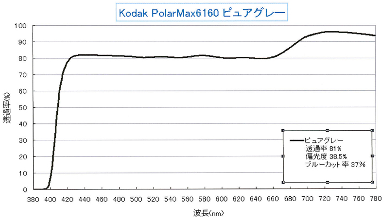 コダック低濃度偏光レンズPolarMax6160ピュアブラウン・ピュアグレーリリース!_c0003493_18385330.jpg