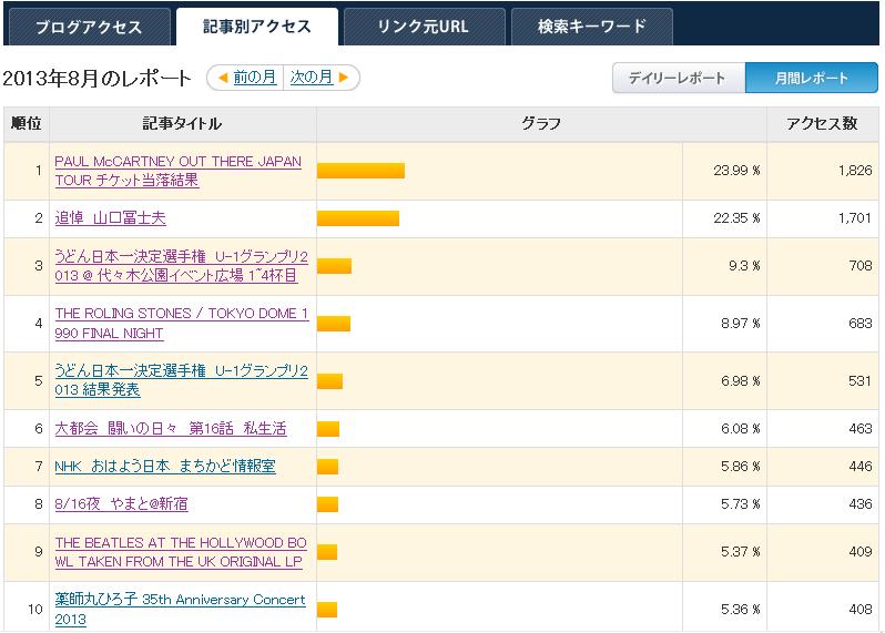 2013年8月のアクセス記事トップ10_b0042308_13552238.jpg