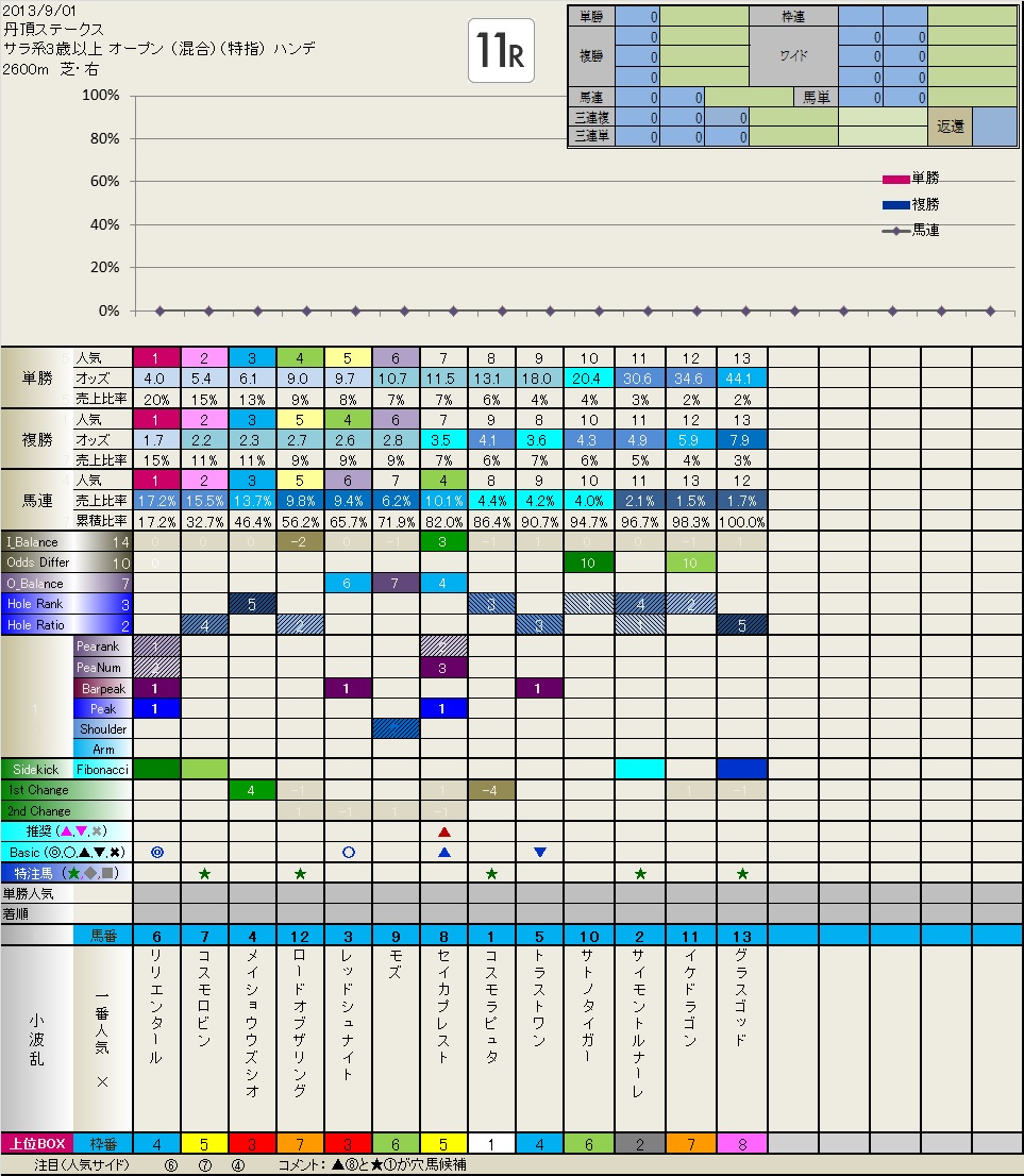 9.01  直前フィボナッチ_b0201522_14272031.jpg