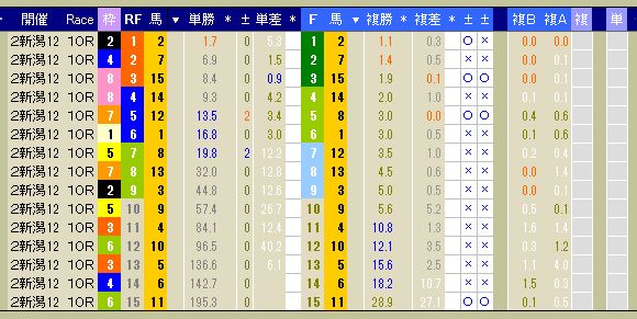 3027　▼第２回　新潟競馬　１２日目　　2013.09.01_c0030536_13191453.jpg