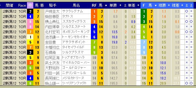 3029　▼第３５回　WIN５。　発売締切時刻：１４時４５分。_c0030536_13294622.jpg