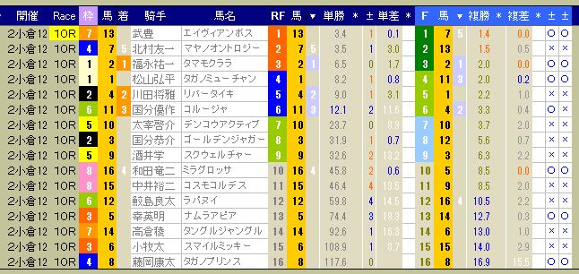 3030　▼第３５回　WIN５。　的中４票。　払戻金１億２千９３７万１９８０円。_c0030536_17505847.jpg