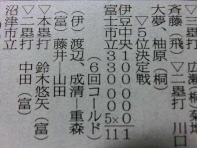 高校野球秋季東部大会で富士高が優勝、富士市立が5位で県大会へ_f0141310_7142017.jpg
