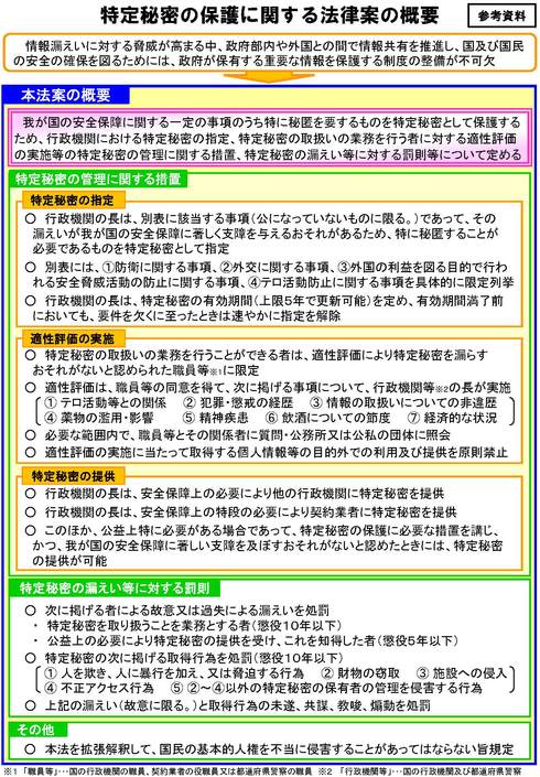 特定秘密保護法案に対するパブコメ開始 9/17まで募集_d0011701_2134225.jpg