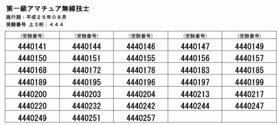 第一級アマチュア無線技士試験合格発表 ｓｏｌｏ ｗａｌｋｅｒ