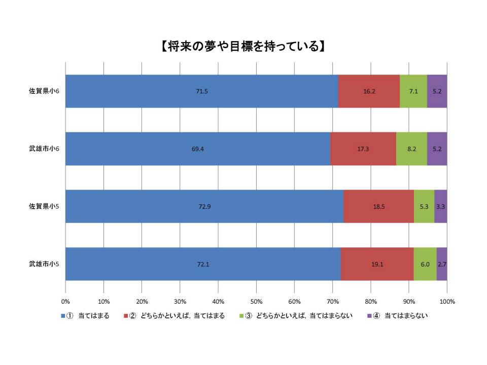 全国学力調査の公表をしました。_d0047811_18123818.jpg