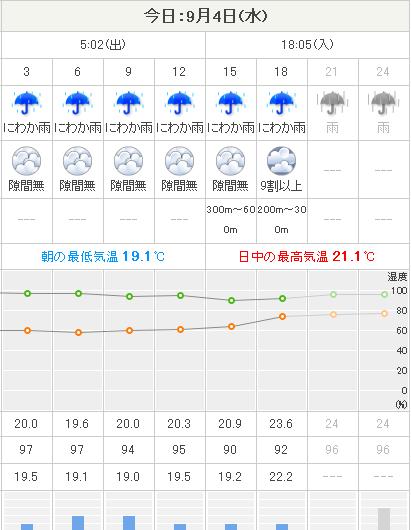 久しぶりに見た太陽はまるで月_c0025115_18562760.jpg