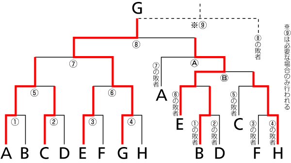 UFCJ-GP【大会詳細】_b0252743_15384414.png