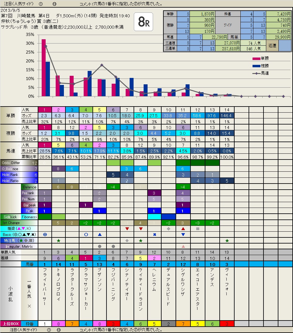 9.05  今日の Local (川崎4日目 結果)_b0201522_2329044.jpg