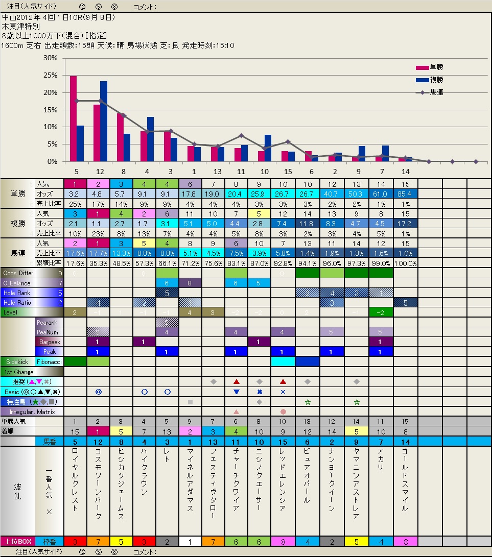 2012.9.08 　一年前のレース回顧_b0201522_944595.jpg