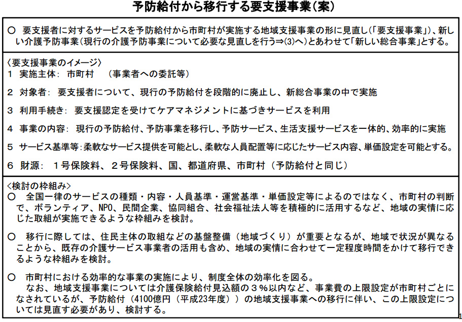 介護保険から 要支援 を分離 市町村が受け皿へ 法案閣議決定 市町村移行は通所 訪問介護のみへ修正 前から後ろから