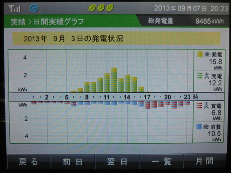 2013年9月1-7日　発電実績_b0245008_20382271.jpg