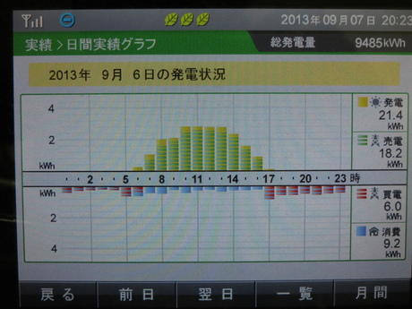 2013年9月1-7日　発電実績_b0245008_2039175.jpg