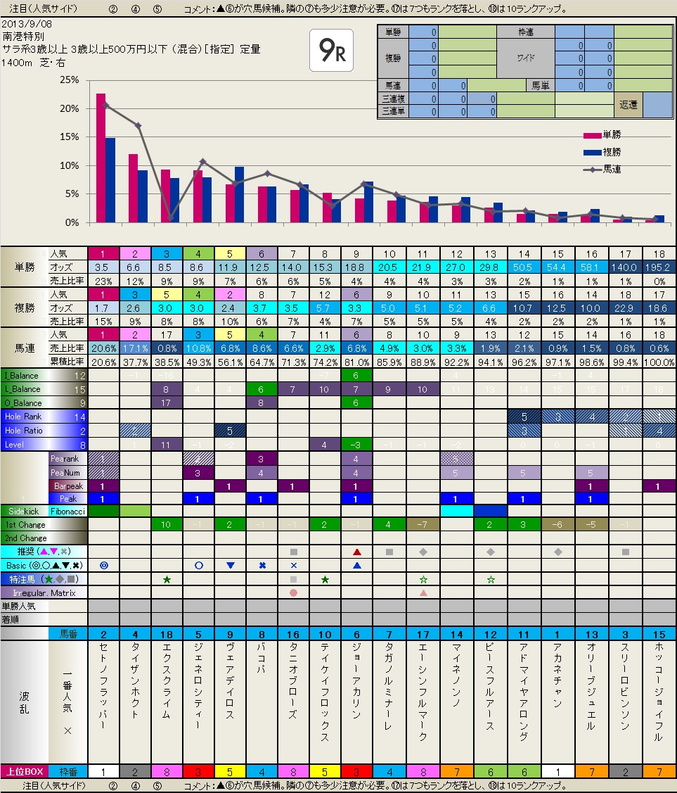 9.07  当日フィボナッチ_b0201522_9565117.jpg