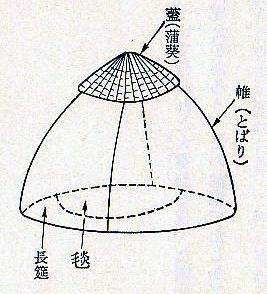 イザイホーと天皇の祭り_a0300530_8594933.png