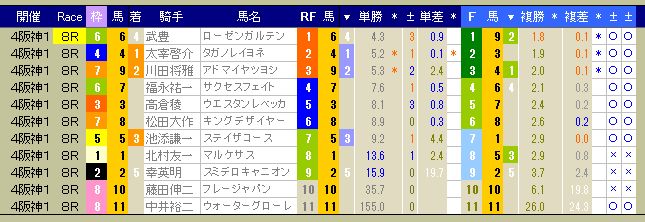 3034　▼第４回　阪神競馬　１日目（結果）　　出走前のデータは右頁。　2013.09.07_c0030536_2094838.jpg